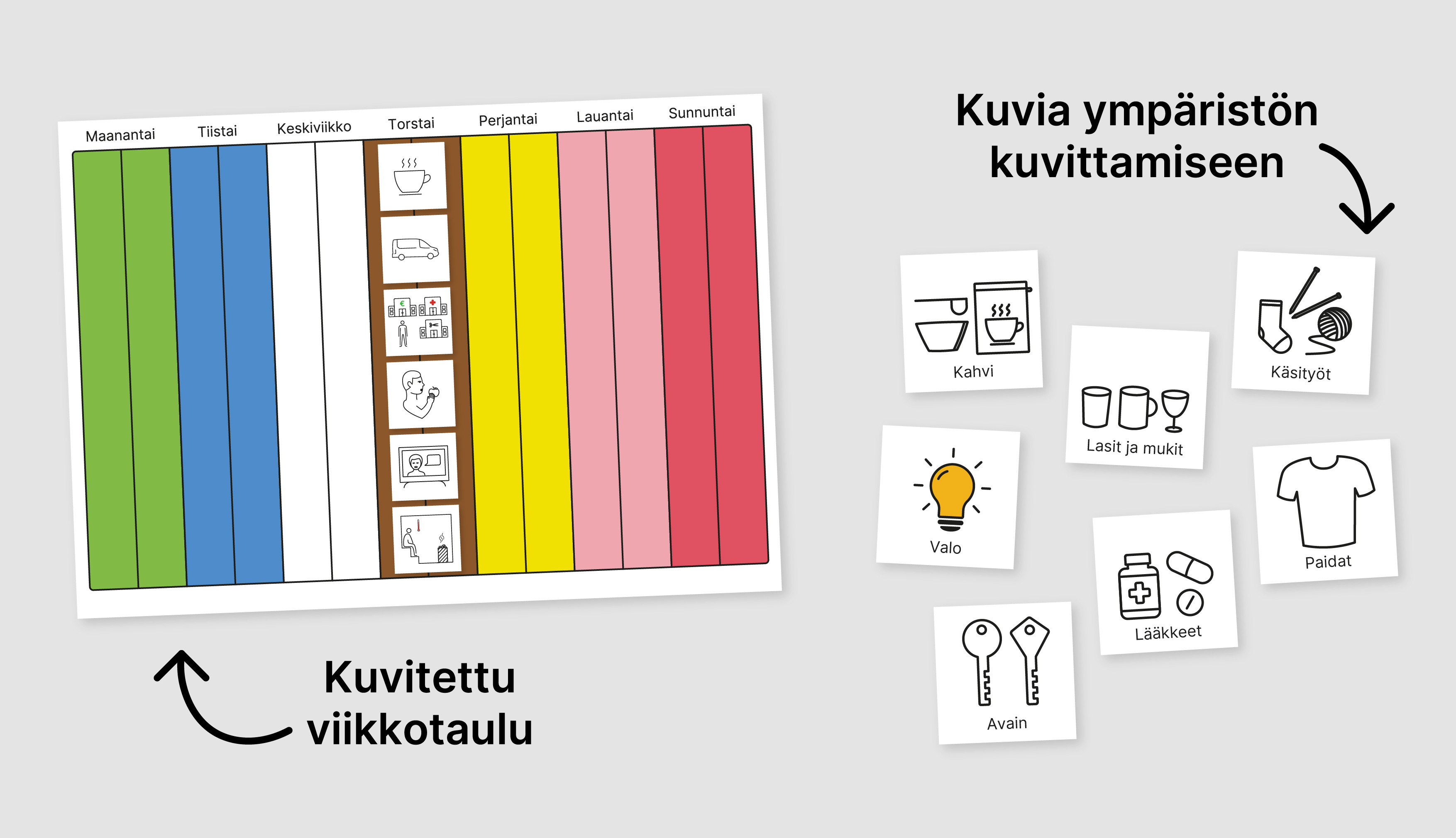 Viikkotaulu, johon on kuvitettu torstain tehtävät. Vieressä yksittäisiä kuvia ympäristön kuvittamiseen.
